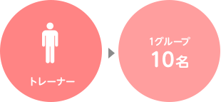 健康習慣クラブ